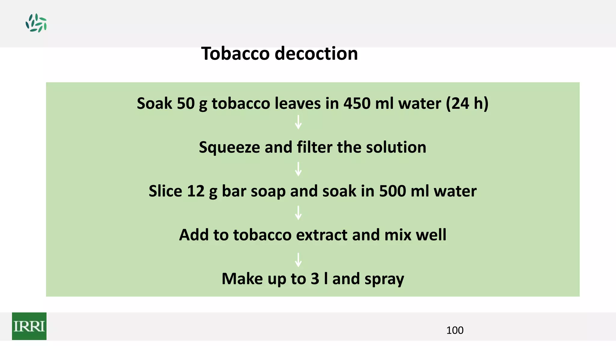 100
Tobacco decoction
Soak 50 g tobacco leaves in 450 ml water (24 h)
Squeeze and filter the solution
Slice 12 g bar soap and soak in 500 ml water
Add to tobacco extract and mix well
Make up to 3 l and spray
 