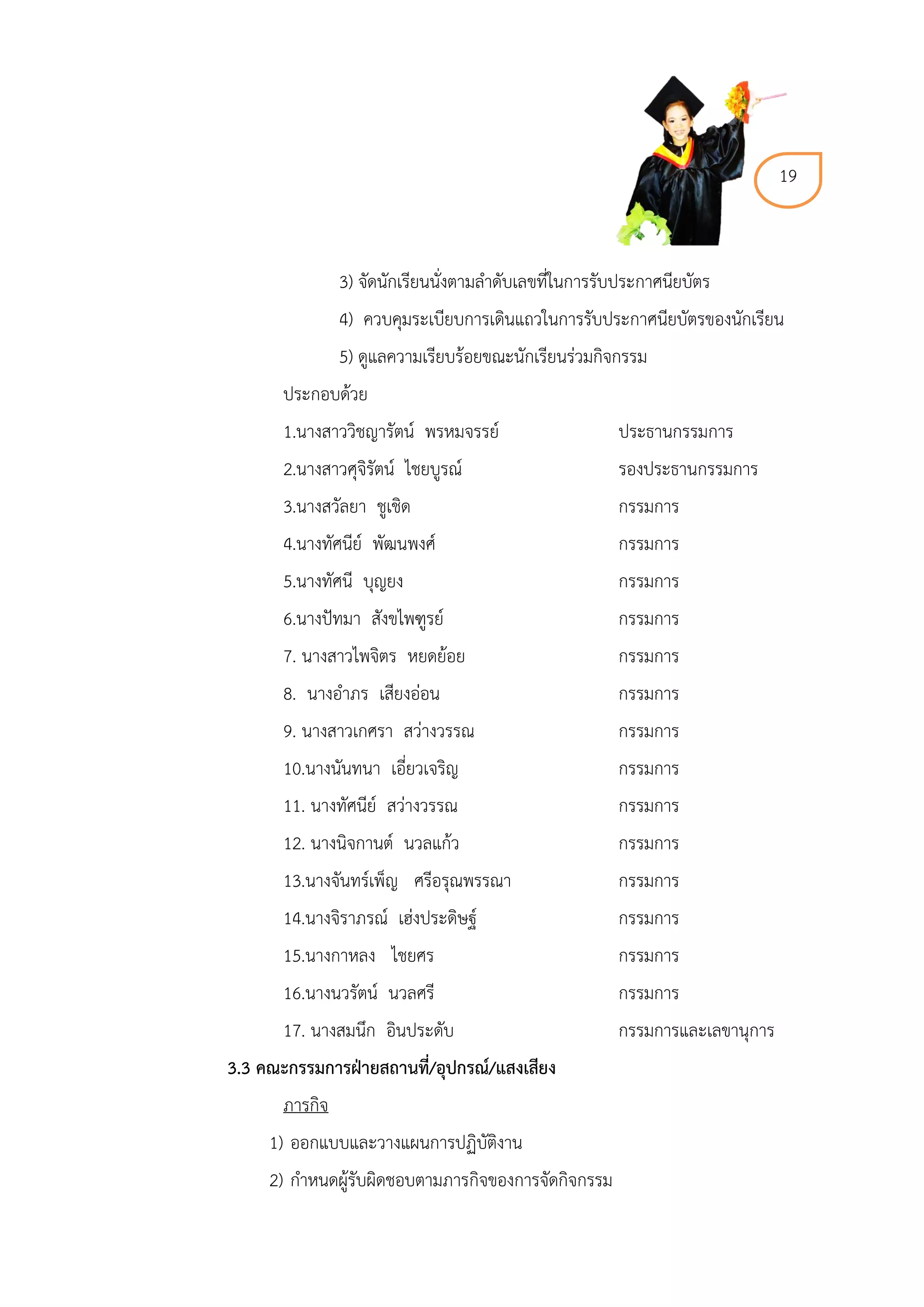 19



                3) จัดนักเรียนนั่งตามลาดับเลขที่ในการรับประกาศนียบัตร
                4) ควบคุมระเบียบการเดินแถวในการรับประกาศนียบัตรของนักเรียน
                5) ดูแลความเรียบร้อยขณะนักเรียนร่วมกิจกรรม
       ประกอบด้วย
       1.นางสาววิชญารัตน์ พรหมจรรย์                    ประธานกรรมการ
       2.นางสาวศุจิรัตน์ ไชยบูรณ์                      รองประธานกรรมการ
       3.นางสวัลยา ชูเชิด                              กรรมการ
       4.นางทัศนีย์ พัฒนพงศ์                           กรรมการ
       5.นางทัศนี บุญยง                                กรรมการ
       6.นางปัทมา สังขไพฑูรย์                          กรรมการ
       7. นางสาวไพจิตร หยดย้อย                         กรรมการ
       8. นางอาภร เสียงอ่อน                            กรรมการ
       9. นางสาวเกศรา สว่างวรรณ                        กรรมการ
       10.นางนันทนา เอี่ยวเจริญ                        กรรมการ
       11. นางทัศนีย์ สว่างวรรณ                        กรรมการ
       12. นางนิจกานต์ นวลแก้ว                         กรรมการ
       13.นางจันทร์เพ็ญ ศรีอรุณพรรณา                   กรรมการ
       14.นางจิราภรณ์ เฮ่งประดิษฐ์                     กรรมการ
       15.นางกาหลง ไชยศร                               กรรมการ
       16.นางนวรัตน์ นวลศรี                            กรรมการ
       17. นางสมนึก อินประดับ                          กรรมการและเลขานุการ
3.3 คณะกรรมกำรฝ่ำยสถำนที่/อุปกรณ์/แสงเสียง
       ภารกิจ
     1) ออกแบบและวางแผนการปฏิบัติงาน
     2) กาหนดผู้รับผิดชอบตามภารกิจของการจัดกิจกรรม
 