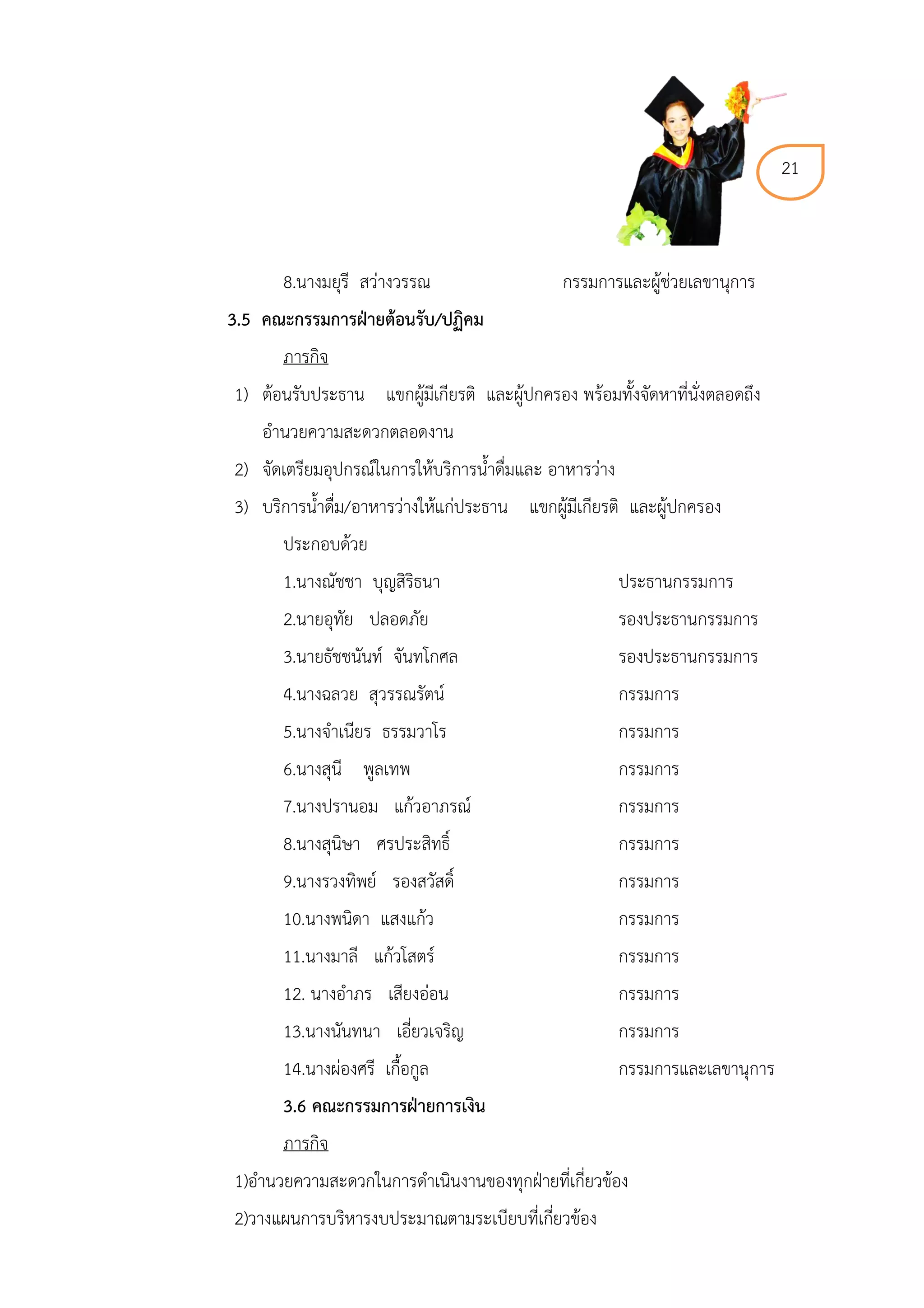 21



      8.นางมยุรี สว่างวรรณ                    กรรมการและผู้ช่วยเลขานุการ
3.5 คณะกรรมกำรฝ่ำยต้อนรับ/ปฏิคม
      ภารกิจ
1) ต้อนรับประธาน แขกผู้มีเกียรติ และผู้ปกครอง พร้อมทั้งจัดหาที่นั่งตลอดถึง
    อานวยความสะดวกตลอดงาน
2) จัดเตรียมอุปกรณ์ในการให้บริการน้าดื่มและ อาหารว่าง
3) บริการน้าดื่ม/อาหารว่างให้แก่ประธาน แขกผู้มีเกียรติ และผู้ปกครอง
      ประกอบด้วย
      1.นางณัชชา บุญสิริธนา                             ประธานกรรมการ
      2.นายอุทัย ปลอดภัย                                รองประธานกรรมการ
      3.นายธัชชนันท์ จันทโกศล                           รองประธานกรรมการ
      4.นางฉลวย สุวรรณรัตน์                             กรรมการ
      5.นางจาเนียร ธรรมวาโร                             กรรมการ
      6.นางสุนี พูลเทพ                                  กรรมการ
      7.นางปรานอม แก้วอาภรณ์                            กรรมการ
      8.นางสุนิษา ศรประสิทธิ์                           กรรมการ
      9.นางรวงทิพย์ รองสวัสดิ์                          กรรมการ
      10.นางพนิดา แสงแก้ว                               กรรมการ
      11.นางมาลี แก้วโสตร์                              กรรมการ
      12. นางอาภร เสียงอ่อน                             กรรมการ
      13.นางนันทนา เอี่ยวเจริญ                          กรรมการ
      14.นางผ่องศรี เกื้อกูล                            กรรมการและเลขานุการ
      3.6 คณะกรรมกำรฝ่ำยกำรเงิน
      ภารกิจ
1)อานวยความสะดวกในการดาเนินงานของทุกฝ่ายที่เกี่ยวข้อง
2)วางแผนการบริหารงบประมาณตามระเบียบที่เกี่ยวข้อง
 