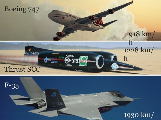 15 oktober 1997 - Thrust SSC Record