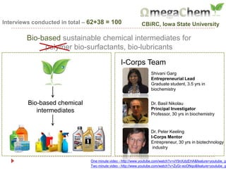 Interviews conducted in total – 62+38 = 100                 CBiRC, Iowa State University

        Bio-based sustainable chemical intermediates for
             polymer bio-surfactants, bio-lubricants

                                                I-Corps Team
                                                                  Shivani Garg
                                                                  Entrepreneurial Lead
                                                                  Graduate student, 3.5 yrs in
                                                                  biochemistry


         Bio-based chemical                                       Dr. Basil Nikolau
                                                                  Principal Investigator
            intermediates                                         Professor, 30 yrs in biochemistry



                                                                  Dr. Peter Keeling
                                                                  I-Corps Mentor
                                                                  Entrepreneur, 30 yrs in biotechnology
                                                                   industry


                               One minute video - http://www.youtube.com/watch?v=xY9nXzlzEHA&feature=youtube_gd
                               Two minute video - http://www.youtube.com/watch?v=ZyGr-eoONqo&feature=youtube_g
 