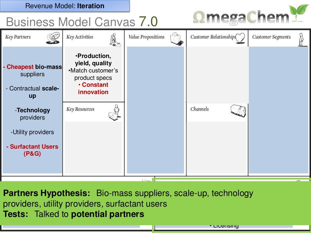 Revenue Model: IterationBusiness Model Canvas