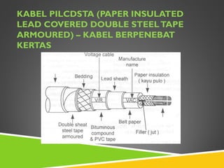 KABEL PILCDSTA (PAPER INSULATED
LEAD COVERED DOUBLE STEELTAPE
ARMOURED) – KABEL BERPENEBAT
KERTAS
 