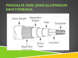PENGALIR DARI JENIS ALUMINIUM
DANTEMBAGA
 