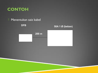 CONTOH
 Menentukan saiz kabel
DFB
200 m
50A 1 Ø (beban)
 