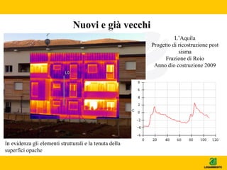 Nuovi e già vecchi
L’Aquila
Progetto di ricostruzione post
sisma
Frazione di Roio
Anno dio costruzione 2009
In evidenza gli elementi strutturali e la tenuta della
superfici opache
 
