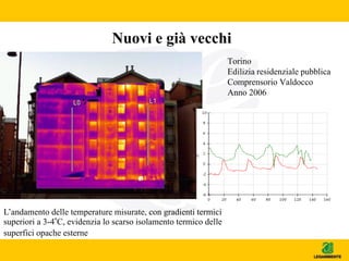 Nuovi e già vecchi
Torino
Edilizia residenziale pubblica
Comprensorio Valdocco
Anno 2006
L’andamento delle temperature misurate, con gradienti termici
superiori a 3-4°C, evidenzia lo scarso isolamento termico delle
superfici opache esterne
 
