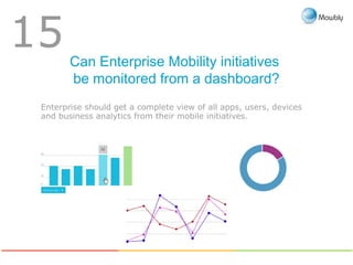 Can Enterprise Mobility initiatives
be monitored from a dashboard?
15
Enterprise should get a complete view of all apps, users, devices
and business analytics from their mobile initiatives.
 