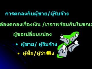 การตกลงกับผู้ขาย / ผู้รับจ้าง ต้องตกลงเรื่องเงิน  / เวลาพร้อมกันในขณะนั้น  ผู้ขอเปลี่ยนแปลง ผู้ขาย /  ผู้รับจ้าง ผู้ซื้อ / ผู้ว่าจ้าง 
