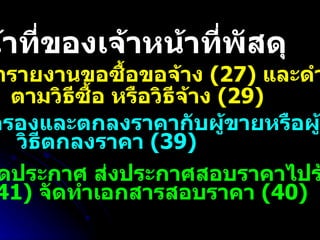 หน้าที่ของเจ้าหน้าที่พัสดุ 1.  ทำรายงานขอซื้อขอจ้าง  (27)  และดำเนินการ ตามวิธีซื้อ หรือวิธีจ้าง  (29) 2.  ต่อรองและตกลงราคากับผู้ขายหรือผู้รับจ้าง วิธีตกลงราคา  (39) 3.  ปิดประกาศ ส่งประกาศสอบราคาไปร้านค้า (41)  จัดทำเอกสารสอบราคา  (40) 