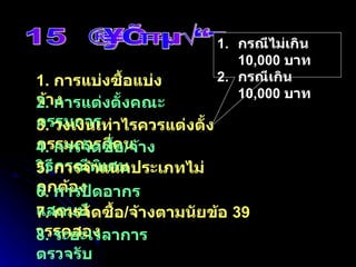 15  จุดอันตราย 1.  การแบ่งซื้อแบ่งจ้าง 2.  การแต่งตั้งคณะกรรมการ 3.  วงเงินเท่าไรควรแต่งตั้งกรรมการกี่คน 4.  การจัดซื้อ / จ้างวิธีกรณีพิเศษ 5.  การจำแนกประเภทไม่ถูกต้อง 6.  การปิดอากรแสตมป์ 7.  การจัดซื้อ / จ้างตามนัยข้อ  39  วรรคสอง 8.  ระยะเวลาการตรวจรับ กรณีไม่เกิน  10,000  บาท กรณีเกิน  10,000  บาท 