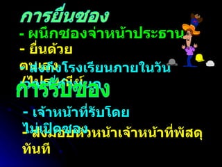 -  ผนึกซองจ่าหน้าประธาน -  ยื่นด้วยตนเอง  / ไปรษณีย์ -  ส่งถึงโรงเรียนภายในวันเวลาที่กำหนด การรับซอง -  ส่งมอบหัวหน้าเจ้าหน้าที่พัสดุทันที -  เจ้าหน้าที่รับโดยไม่เปิดซอง การยื่นซอง 