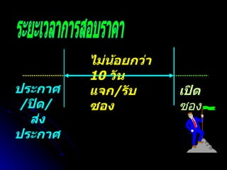 ระยะเวลาการสอบราคา ประกาศ / ปิด /  ส่งประกาศ แจก / รับซอง เปิด ซอง ไม่น้อยกว่า  10  วัน 