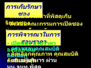 การเก็บรักษาซอง -  หัวหน้าเจ้าหน้าที่พัสดุเก็บรักษาซอง -  ส่งมอบคณะกรรมการเปิดซองสอบราคาโดยพลัน การพิจารณาในการสอบราคา -  เปิดซอง อ่านราคา ลงชื่อกำกับ -  ตรวจสอบคุณสมบัติ คัดเลือก -  คัดเลือกคุณภาพ คุณสมบัติ ตัดสินต่ำสุด  -  เสนอผู้บริหาร ผ่าน หน . จนท . พัสดุ  