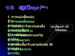 15  จุดอันตราย 1.  การแบ่งซื้อแบ่งจ้าง 2.  การแต่งตั้งคณะกรรมการ 3.  วงเงินเท่าไรควรแต่งตั้งกรรมการกี่คน 4.  การจัดซื้อ / จ้างวิธีกรณีพิเศษ 5.  การจำแนกประเภทไม่ถูกต้อง 6.  การปิดอากรแสตมป์ 7.  การจัดซื้อ / จ้างตามนัยข้อ  39  วรรคสอง 8.  ระยะเวลาการตรวจรับ ทุกเรื่องทำ  39  วรรคสอง 