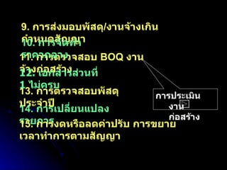 9.  การส่งมอบพัสดุ / งานจ้างเกินกำหนดสัญญา 11.  การตรวจสอบ  BOQ  งานจ้างก่อสร้าง 10.  การจัดทำราคากลาง 13.  การตรวจสอบพัสดุประจำปี การประเมินงานก่อสร้าง 14.  การเปลี่ยนแปลงรายการ 15.  การงดหรือลดค่าปรับ การขยายเวลาทำการตามสัญญา 12.  เอกสารส่วนที่  1  ไม่ครบ 