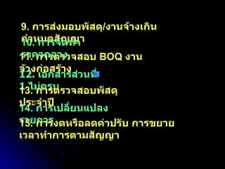 9.  การส่งมอบพัสดุ / งานจ้างเกินกำหนดสัญญา 11.  การตรวจสอบ  BOQ  งานจ้างก่อสร้าง 10.  การจัดทำราคากลาง 12.  เอกสารส่วนที่  1  ไม่ครบ 13.  การตรวจสอบพัสดุประจำปี 14.  การเปลี่ยนแปลงรายการ 15.  การงดหรือลดค่าปรับ การขยายเวลาทำการตามสัญญา 
