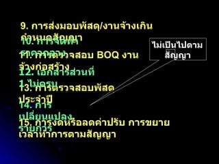 9.  การส่งมอบพัสดุ / งานจ้างเกินกำหนดสัญญา 11.  การตรวจสอบ  BOQ  งานจ้างก่อสร้าง 10.  การจัดทำราคากลาง 13.  การตรวจสอบพัสดุประจำปี 14.  การเปลี่ยนแปลงรายการ ไม่เป็นไปตามสัญญา 15.  การงดหรือลดค่าปรับ การขยายเวลาทำการตามสัญญา 12.  เอกสารส่วนที่  1  ไม่ครบ 