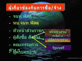 ผู้เกี่ยวข้องกับการซื้อ/จ้าง -  จนท . พัสดุ -  หน . จนท . พัสดุ -  หัวหน้าส่วนราชการ -  ผู้สั่งซื้อ สั่งจ้าง -  คณะกรรมการต่าง ๆ -  ผู้ควบคุมงาน หัวหน้าส่วนราชการ ปลัดกระทรวง รัฐมนตรี 