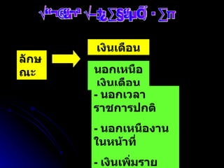 รายจ่ายประเภทค่าตอบแทน ลักษณะ เงินเดือน นอกเหนือเงินเดือน -  นอกเวลาราชการปกติ -  นอกเหนืองานในหน้าที่ -  เงินเพิ่มรายเดือน 
