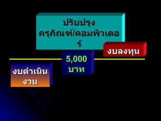 5,000  บาท ปรับปรุงครุภัณฑ์ / คอมพิวเตอร์ งบลงทุน งบดำเนินงาน 
