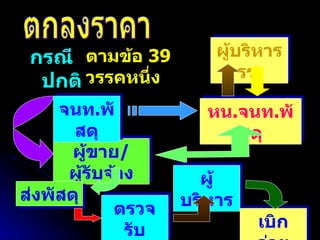 กรณีปกติ ตกลงราคา ตามข้อ  39  วรรคหนึ่ง ตรวจรับ หน . จนท . พัสดุ ผู้ขาย / ผู้รับจ้าง ผู้บริหาร รร . ส่งพัสดุ จนท . พัสดุ ผู้บริหาร เบิกจ่าย 