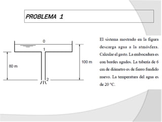 PROBLEMA 1
 