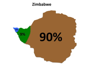 Zimbabwe 
90% 9% 
1% 
 