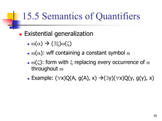 16
15.5 Semantics of Quantifiers
 Existential generalization
 ()  ()()
 (): wff containing a constant symbol 
 (): form with  replacing every occurrence of 
throughout 
 Example: (x)Q(A, g(A), x) (y)(x)Q(y, g(y), x)
 