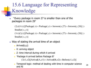 20
15.6 Language for Representing
Knowledge
 “Every package in room 27 is smaller than one of the
packages in room 29”
 Way of stating the arrival time of an object
 Arrived(x,z)
 X: arriving object
 Z: time interval during which it arrived
 “Package A arrived before Package B”
 Temporal logic: method of dealing with time in computer science
and AI
)},Smaller(
)]28,Inroom()27,Inroom()Package()Package(){[)((
)},Smaller(
)]28,Inroom()27,Inroom()Package()Package(){[)((
yx
yxyxyx
yx
yxyxxy


z2)]Before(z1,z2)Arrived(B,z1)d(A,z2)[Arrivez1,( 
 
