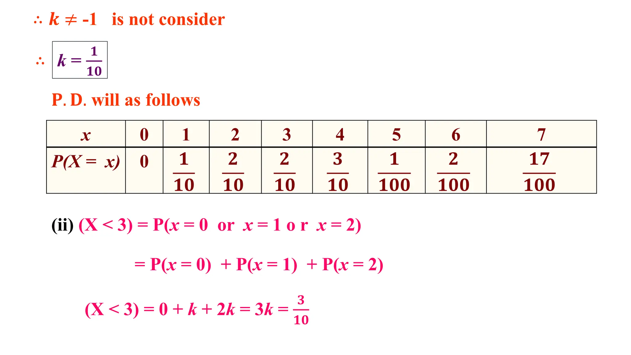 ∴ 𝒌 ≠ -1 is not consider
𝐏. 𝐃. will as follows
k =
𝟏
𝟏𝟎
∴
x 0 1 2 3 4 5 6 7
P(X = x) 0 𝟏
𝟏𝟎
𝟐
𝟏𝟎
𝟐
𝟏𝟎
𝟑
𝟏𝟎
𝟏
𝟏𝟎𝟎
𝟐
𝟏𝟎𝟎
𝟏𝟕
𝟏𝟎𝟎
(ii) (X < 3) = P(x = 0 or x = 1 o r x = 2)
= P(x = 0) + P(x = 1) + P(x = 2)
(X < 3) = 0 + k + 2k = 3k =
𝟑
𝟏𝟎
 
