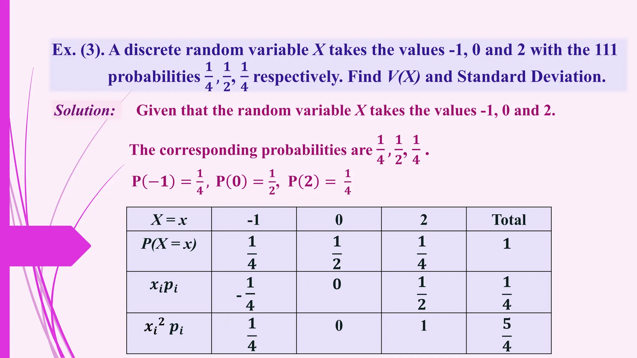 Ex. (3). A discrete random variable X takes the values -1, 0 and 2 with the 111
probabilities
𝟏
𝟒
,
𝟏
𝟐
,
𝟏
𝟒
respectively. Find V(X) and Standard Deviation.
Solution: Given that the random variable X takes the values -1, 0 and 2.
The corresponding probabilities are
𝟏
𝟒
,
𝟏
𝟐
,
𝟏
𝟒
.
P −𝟏 =
𝟏
𝟒
, P 𝟎 =
𝟏
𝟐
, P 𝟐 =
𝟏
𝟒
X = x -1 0 2 Total
P(X = x) 𝟏
𝟒
𝟏
𝟐
𝟏
𝟒
𝟏
𝒙𝒊𝒑𝒊
-
𝟏
𝟒
𝟎 𝟏
𝟐
𝟏
𝟒
𝒙𝒊
𝟐
𝒑𝒊
𝟏
𝟒
0 1 𝟓
𝟒
 