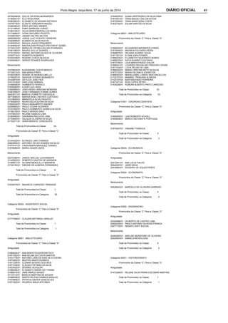 Porto Alegre, terça-feira, 17 de junho de 2014 DIÁRIO OFICIAL 41
00790346/02 DULCE DA ROSA BERNARDES
01789341/01 ELCI ROSA PAIM
01683063/01 ELISABETE DE MOURA DIETRICH
01676776/01 ELIZETE TERESINHA MAZZO
01680480/01 ERNY ANTONIO WEBER
01721496/01 FABIO BARBOSA CHRIST
01920154/01 GILCA MARIA BARCELLOS WERLI
01316966/01 IVONE ANTUNES PEIXOTO
01836579/01 JANAIR DALTRO MILTON
00902950/02 JORGE LUIZ VICENTE FERREIRA
01824899/01 KLEBER DA SILVA ROCHA
01559303/01 MAGDA LAUDA FERNANDES
01349392/01 MAGDALENA PEDUZZI PROTSKOF SZABO
01744313/01 MARIA DE FATIMA CKLESS ATHANASIO
01651080/01 MAURO DA LUZ SOARES
01751530/01 RAFAEL ANTONIO ALVES DE OLIVEIRA
01645714/01 ROBERTO RUBARTH
01452436/01 ROSANY COSTA DA SILVA
01835408/01 SERGIO SOARES RODRIGUES
Merecimento
01676830/01 ALEXANDRE COSTA MERCIO
01732013/01 ANA MARIA PIRES
01354728/01 DENISE DE MORAES MELLO
01750607/01 GERSON VITORIO MUNARETO
01434870/01 GETULIO JOSE FEIX
01817418/01 HARI JOSE SPANIOL
01468456/01 HUMBERTO PERIOLO
01835360/01 ILDOR LUIZ LINCK
01820060/01 JOAO ASSIS CARDONA MOREIRA
01461656/01 JOSE FERNANDO FRANK GOMES
02422611/01 MARCIA CORNETET MEDAGLIA
00715085/01 MARISA NOELI NICHES CUSTODIO
01218000/01 MARISTELA SCHU PEIXOTO
01790463/01 NIURA DACIA DUTRA DA SILVA
01825232/01 PAULO ADALBERTO HAESER
02390663/01 PAULO CESAR SCHERER
01231502/01 PAULO HUMBERTO GOMES DA SILVA
01126130/01 PAULO SERGIO DIAS
01470833/01 REJANE IGNACIO LIMA
01294083/01 SAIONARA PAULA DE LIMA
01730843/01 VALQUIS OLIVEIRA DA SILVA
01722271/01 VANIA MARIA K. GONCALVES
Total de Promovidos na Classe 44
Promovidos da Classe “B” Para a Classe “C”
Antiguidade
01343220/01 ALFREDO LINO CORREIA
00822655/01 ANTONIO CELSO SOARES DA SILVA
01675141/01 LINDA MARIA MARQUEZ TORRES
01876090/01 MARIO CESAR VAIHS
Merecimento
02372380/01 JANICE WALLAU LUCHSINGER
01345923/01 ROBERTO SANTOS DE MIRANDA
01296671/01 SILVANA MEROLILLO MARIMON
01724193/01 SIMONE DE ALMEIDA FERNANDEZ
Total de Promovidos na Classe 8
Promovidos da Classe “C” Para a Classe “D”
Antiguidade
01629379/01 MAURICIO CARDOSO TRINDADE
Total de Promovidos na Classe 1
Total de Promovidos na Categoria 53
Categoria 05002 - ASSISTENTE SOCIAL
Promovidos da Classe “C” Para a Classe “D”
Antiguidade
01777289/01 CLAUDIA BATTANOLI ARAUJO
Total de Promovidos na Classe 1
Total de Promovidos na Categoria 1
Categoria 08001 - BIBLIOTECARIO
Promovidos da Classe “C” Para a Classe “D”
Antiguidade
01866524/01 ANA MARIA TEODOROWITSCH
01871552/01 ANA SELMA DA COSTA SANTOS
01531778/01 ANTONIO CARLOS DIAS DE OLIVEIRA
01873652/01 BEATRIZ ARAYS KUSBICK
01871226/01 CLENAR SEVERO DOS REIS
01871536/01 CLEUSA FOFONKA DA SILVA
01870432/01 DESIREE SCHULER
01866494/01 ELISABETE MARIA OST FRANK
01866516/01 JANE MARLEI BASSO
01110713/01 MARILIS MARTINS DE AGUIAR
01866508/01 MARTA HELENA GAMBOA ARAUJO
01870858/01 PATRICIA XAVIER GONCALVES
01871625/01 RICARDO MAUS AFFONSO
01648225/01 SONIA GERTRUDES DA SILVA PAIM
01870041/01 TANIA MAGALI DALCIN KOTHE
01870050/01 TANIA MARA SENA COSTA
01832182/01 ZULMA SANTOS DA SILVA
Categoria 08001 - BIBLIOTECARIO
Promovidos da Classe “C” Para a Classe “D”
Merecimento
01868250/01 ALEXANDRA NAYMAYER CORSO
01879294/01 ANDREIA PICCARDO KERN
01868675/01 DELMAR SOARES VEIGA
01871021/01 ELIANE EMA POSSER
01868225/01 ELIZABETH FIGUEIREDO NUNES
01868233/01 KATIA SOARES COUTINHO
01870190/01 LIGIA MARIA FRAGA GISLER
01868241/01 LOURDES PACHALSKI FRAGOSO CESAR
01871234/01 LUCIA PEGAS DE LIMA
01869345/01 MARIA CRISTINA NETO DA SILVA
01870122/01 MARIA HELENA B JOHNSTON
01869353/01 MARIA IZABEL LEMOS VASCONCELLOS
01722727/01 MARIBEL TRINDADE ALMEIDA
01120107/02 NAIR MACHADO FERREIRA
01871471/01 ROSI LOPES PETRY
01435248/01 RUBENS ALBERTO PINTO CARDOSO
Total de Promovidos na Classe 33
Total de Promovidos na Categoria 33
Categoria 01001 - CIRURGIAO DENTISTA
Promovidos da Classe “C” Para a Classe “D”
Antiguidade
01850555/01 LUIS ROBERTO SCHOLL
01850636/01 MARCO ANTONIO K PORTUGAL
Merecimento
01870297/01 FABIANE FONSECA
Total de Promovidos na Classe 3
Total de Promovidos na Categoria 3
Categoria 05004 - ECONOMISTA
Promovidos da Classe “C” Para a Classe “D”
Antiguidade
02512041/01 ANA LUCIA FIALHO
02545497/01 JAIRO BACK
02535963/01 ROGERIO DE SOUZA PERES
Categoria 05004 - ECONOMISTA
Promovidos da Classe “C” Para a Classe “D”
Merecimento
02539403/01 MARCELO DE OLIVEIRA CARRENO
Total de Promovidos na Classe 4
Total de Promovidos na Categoria 4
Categoria 03002 - ENGENHEIRO
Promovidos da Classe “C” Para a Classe “D”
Antiguidade
02355566/01 GILBERTO DE CASTRO LIMA
02483025/01 PAULO ANTONIO SILVEIRA FRANCA
02477130/01 RENATO HOFF ROCHA
Merecimento
02483050/01 ANELISE MURATORE DE OLIVEIRA
02523043/01 DANIELA REVEILLEAU
Total de Promovidos na Classe 5
Total de Promovidos na Categoria 5
Categoria 04001 - HISTORIOGRAFO
Promovidos da Classe “C” Para a Classe “D”
Antiguidade
01473360/01 REJANE SILVA PENNA ESCOBAR MARTINS
Total de Promovidos na Classe 1
Total de Promovidos na Categoria 1
 