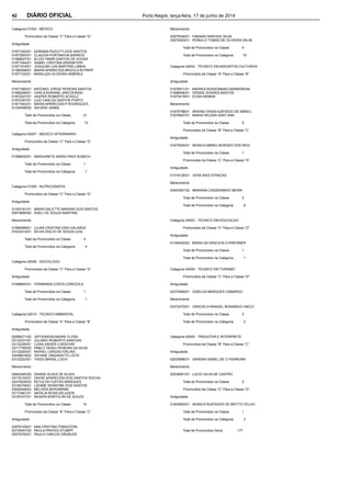 42 DIÁRIO OFICIAL Porto Alegre, terça-feira, 17 de junho de 2014
Categoria 01004 - MEDICO
Promovidos da Classe “C” Para a Classe “D”
Antiguidade
01871200/01 ADRIANA PIZZUTTI DOS SANTOS
01873555/01 CLAUDIA PORTANOVA BARROS
01868527/01 ELCIO TAMIR SANTOS DE SOUSA
01871544/01 ISABEL CRISTINA DRIEMEYER
01871919/01 JOAQUIM LUIS MARTINS LAMAS
01380508/01 MARIA APARECIDA BRIZOLA M FRIPP
01871102/01 MARILUZA OLIVEIRA HEBERLE
Merecimento
01871560/01 ANTONIO JORGE PEREIRA SANTOS
01868306/01 CARLA ADRIANE JARCZEWSKI
01872427/01 JASPER ROBERTO SCHULZ
01872397/01 LUIZ CARLOS SANTOS PORTO
01871943/01 MARIA APARECIDA P RODRIGUES
01249398/02 SIEGRID JANKE
Total de Promovidos na Classe 13
Total de Promovidos na Categoria 13
Categoria 02007 - MEDICO VETERINARIO
Promovidos da Classe “C” Para a Classe “D”
Antiguidade
01588532/01 MARGARETE MARIA PAES IESBICH
Total de Promovidos na Classe 1
Total de Promovidos na Categoria 1
Categoria 01005 - NUTRICIONISTA
Promovidos da Classe “C” Para a Classe “D”
Antiguidade
01425161/01 MARIA SALETTE MARIANI DOS SANTOS
00519685/02 SUELI DE SOUZA MARTINS
Merecimento
01869469/01 LILIAN CRISTINA DIAS GALARZA
01633414/01 SILVIA DIGLIO DE SOUZA LEAL
Total de Promovidos na Classe 4
Total de Promovidos na Categoria 4
Categoria 05006 - SOCIOLOGO
Promovidos da Classe “C” Para a Classe “D”
Antiguidade
01698893/01 FERNANDA COSTA COREZOLA
Total de Promovidos na Classe 1
Total de Promovidos na Categoria 1
Categoria 02015 - TECNICO AMBIENTAL
Promovidos da Classe “A” Para a Classe “B”
Antiguidade
02856271/02 JEFFERSON ANDRE FLOSS
03132331/01 JULIANO ROBERTO ZANCHIN
03132250/01 LUISA XAVIER LOKSCHIN
02717760/02 PABLO TADEU PEREIRA DA SILVA
03132293/01 RAFAEL CARUSO ERLING
03048918/02 TATIANE ONGARATTO LEITE
03132323/01 TIAGO BRASIL LOCH
Merecimento
02842483/02 DANISE ALVES DE ALVES
03176100/01 DAYSE APARECIDA DOS SANTOS ROCHA
02475529/02 KETULYN FUSTER MARQUES
03182746/01 LIZIANE SERAFINE DOS SANTOS
02629348/03 MELISSA BERGMANN
03173461/01 NATALIA ROSA DELAZERI
03167437/01 RENATA BORTOLINI DE SOUZA
Total de Promovidos na Classe 14
Promovidos da Classe “B” Para a Classe “C”
Antiguidade
02976129/01 ANA CRISTINA TOMAZZONI
02735407/02 PAOLA PRATES STUMPF
02975700/01 PAULO CARLOS GRUBLER
Merecimento
02975548/01 FABIANO MINOSSI SILVA
02976293/01 ROMULO TOMAS DE OLIVEIRA VALIM
Total de Promovidos na Classe 5
Total de Promovidos na Categoria 19
Categoria 04002 - TECNICO EM ASSUNTOS CULTURAIS
Promovidos da Classe “A” Para a Classe “B”
Antiguidade
01676911/01 ANDREA RUSSOMANO BARBERENA
01688596/01 DENISE SOARES BASTOS
01675419/01 ELISA HENKIN
Merecimento
01676768/01 ARIENEI ERIAN AZEVEDO DE ABREU
01676997/01 MARIA HELENA SANT ANA
Total de Promovidos na Classe 5
Promovidos da Classe “B” Para a Classe “C”
Antiguidade
01675400/01 MONICA ABREU BORGES DOS REIS
Total de Promovidos na Classe 1
Promovidos da Classe “C” Para a Classe “D”
Antiguidade
01316125/01 VERA INES STRACKE
Merecimento
00403067/02 MARIANA CASSEMINHO MEIRA
Total de Promovidos na Classe 2
Total de Promovidos na Categoria 8
Categoria 04003 - TECNICO EM EDUCACAO
Promovidos da Classe “C” Para a Classe “D”
Antiguidade
01165402/02 MARIA DA GRACA M G KREISNER
Total de Promovidos na Classe 1
Total de Promovidos na Categoria 1
Categoria 04004 - TECNICO EM TURISMO
Promovidos da Classe “C” Para a Classe “D”
Antiguidade
02372460/01 GISELDA MARQUES CAMARGO
Merecimento
02372479/01 GRACIELA RANGEL BONAMIGO NACCI
Total de Promovidos na Classe 2
Total de Promovidos na Categoria 2
Categoria 04005 - TRADUTOR E INTERPRETE
Promovidos da Classe “B” Para a Classe “C”
Antiguidade
02535696/01 SANDRA ISABEL DE O FERREIRA
Merecimento
02536951/01 LUCIO SILVA DE CASTRO
Total de Promovidos na Classe 2
Promovidos da Classe “C” Para a Classe “D”
Antiguidade
01645625/01 MONICA RUEDIGER DE BRITTO VELHO
Total de Promovidos na Classe 1
Total de Promovidos na Categoria 3
Total de Promovidos Geral 177
 