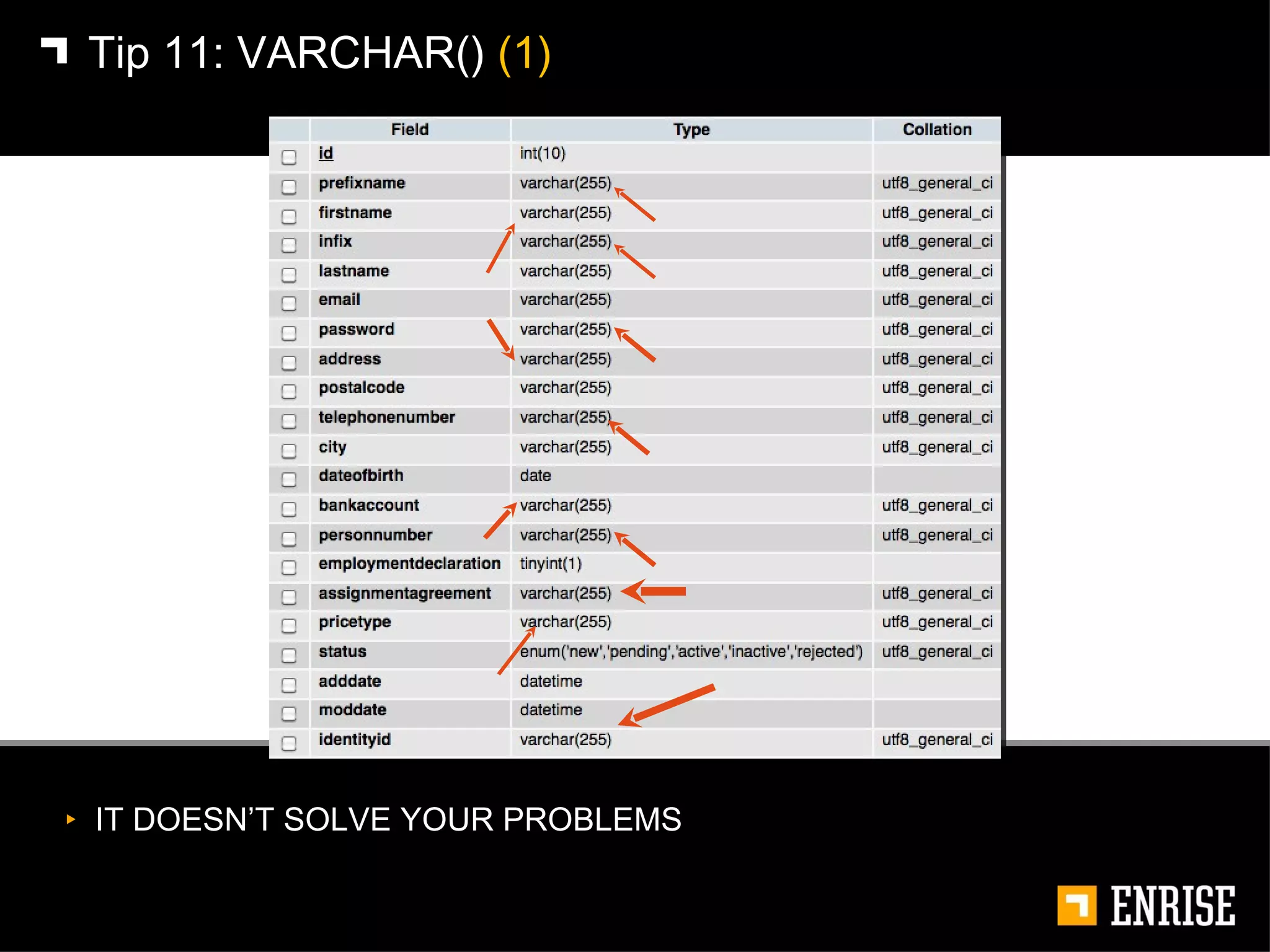 Tip 11:   VARCHAR()  (1) IT DOESN’T SOLVE YOUR PROBLEMS 