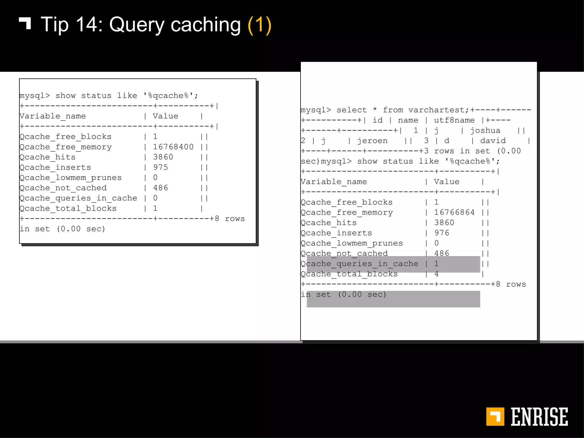 Tip 14:   Query caching  (1) mysql> show status like '%qcache%';+-------------------------+----------+| Variable_name  | Value  |+-------------------------+----------+| Qcache_free_blocks  | 1  || Qcache_free_memory  | 16768400 || Qcache_hits  | 3860  || Qcache_inserts  | 975  || Qcache_lowmem_prunes  | 0  || Qcache_not_cached  | 486  || Qcache_queries_in_cache | 0  || Qcache_total_blocks  | 1  |+-------------------------+----------+8 rows in set (0.00 sec) mysql> select * from varchartest;+----+------+----------+| id | name | utf8name |+----+------+----------+|  1 | j  | joshua  ||  2 | j  | jeroen  ||  3 | d  | david  |+----+------+----------+3 rows in set (0.00 sec)mysql> show status like '%qcache%';+-------------------------+----------+| Variable_name  | Value  |+-------------------------+----------+| Qcache_free_blocks  | 1  || Qcache_free_memory  | 16766864 || Qcache_hits  | 3860  || Qcache_inserts  | 976  || Qcache_lowmem_prunes  | 0  || Qcache_not_cached  | 486  || Qcache_queries_in_cache | 1  || Qcache_total_blocks  | 4  |+-------------------------+----------+8 rows in set (0.00 sec) 