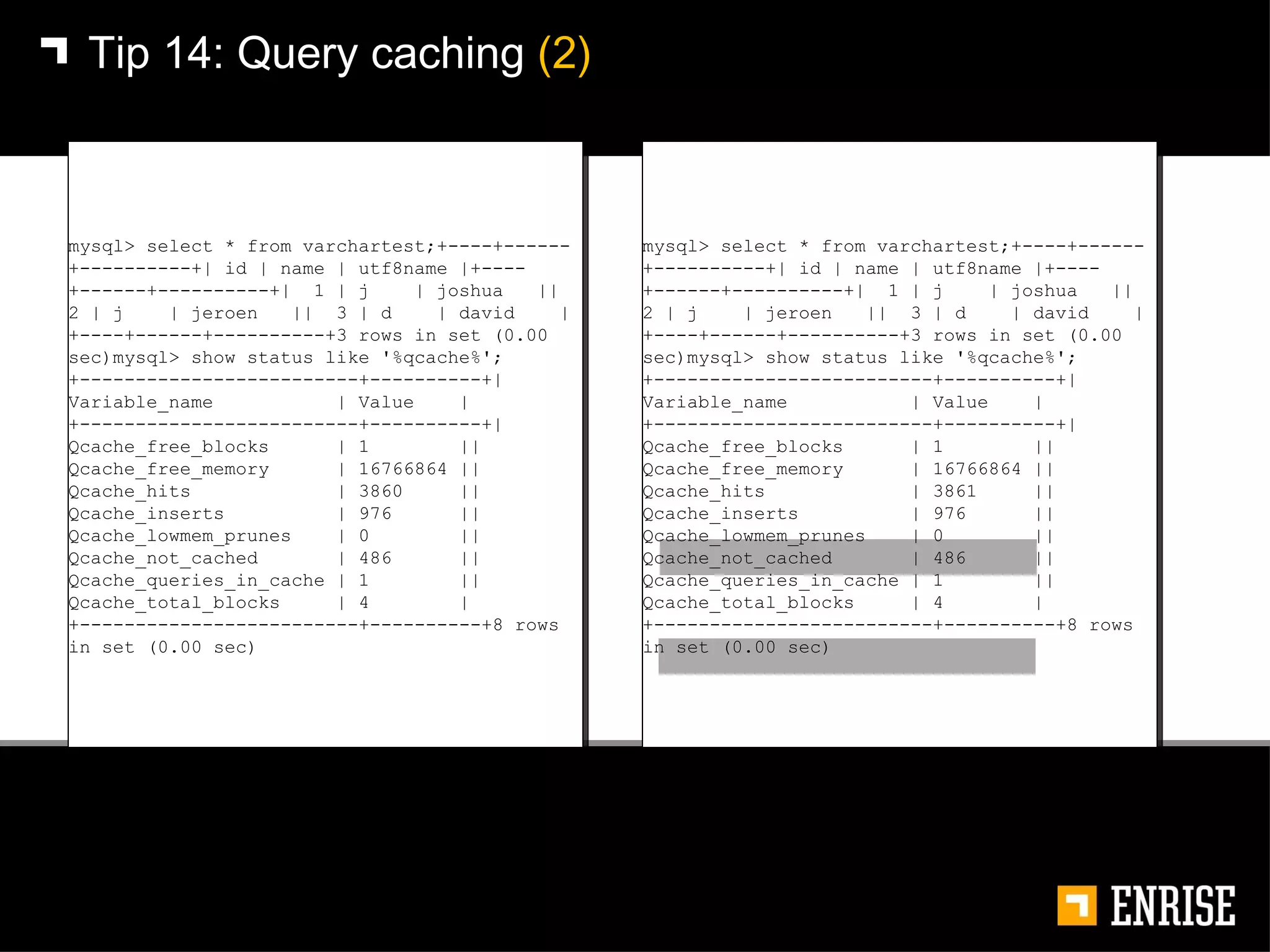 Tip 14:   Query caching  (2) mysql> select * from varchartest;+----+------+----------+| id | name | utf8name |+----+------+----------+|  1 | j  | joshua  ||  2 | j  | jeroen  ||  3 | d  | david  |+----+------+----------+3 rows in set (0.00 sec)mysql> show status like '%qcache%';+-------------------------+----------+| Variable_name  | Value  |+-------------------------+----------+| Qcache_free_blocks  | 1  || Qcache_free_memory  | 16766864 || Qcache_hits  | 3861  || Qcache_inserts  | 976  || Qcache_lowmem_prunes  | 0  || Qcache_not_cached  | 486  || Qcache_queries_in_cache | 1  || Qcache_total_blocks  | 4  |+-------------------------+----------+8 rows in set (0.00 sec) mysql> select * from varchartest;+----+------+----------+| id | name | utf8name |+----+------+----------+|  1 | j  | joshua  ||  2 | j  | jeroen  ||  3 | d  | david  |+----+------+----------+3 rows in set (0.00 sec)mysql> show status like '%qcache%';+-------------------------+----------+| Variable_name  | Value  |+-------------------------+----------+| Qcache_free_blocks  | 1  || Qcache_free_memory  | 16766864 || Qcache_hits  | 3860  || Qcache_inserts  | 976  || Qcache_lowmem_prunes  | 0  || Qcache_not_cached  | 486  || Qcache_queries_in_cache | 1  || Qcache_total_blocks  | 4  |+-------------------------+----------+8 rows in set (0.00 sec) 