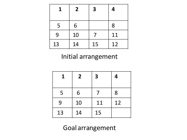 15 Puzzle Problem Using Branch And Bound