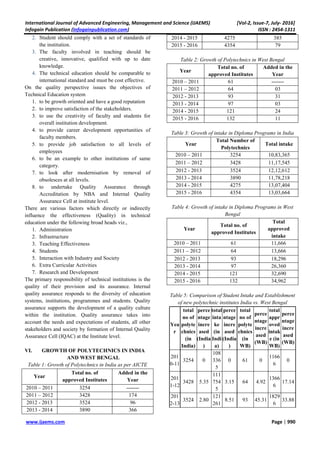 quality perspective of polytechnic education in west bengal | PDF