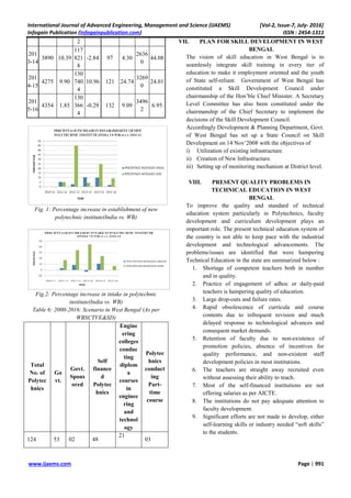 quality perspective of polytechnic education in west bengal | PDF
