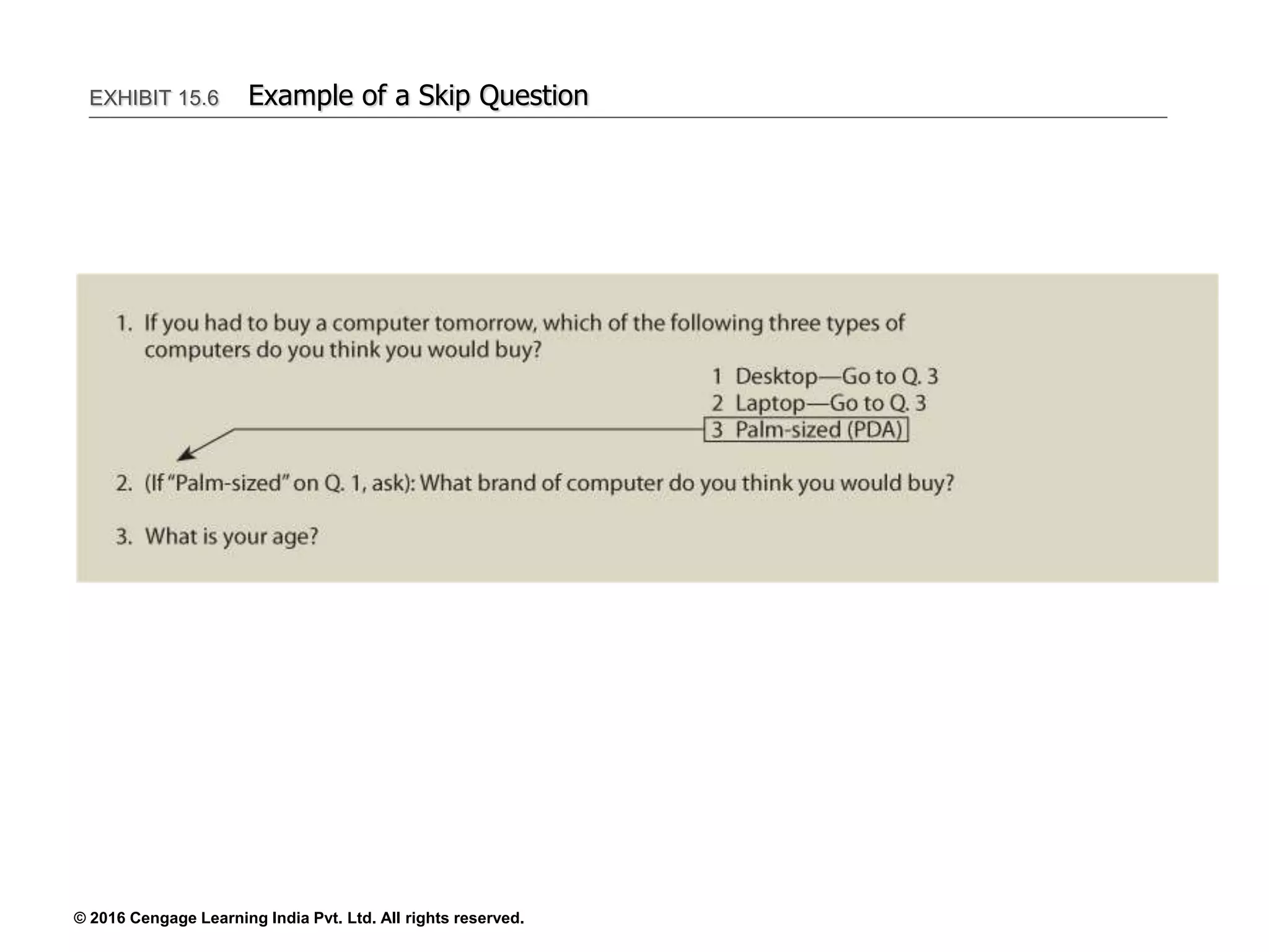 © 2016 Cengage Learning India Pvt. Ltd. All rights reserved.
EXHIBIT 15.6 Example of a Skip Question
 