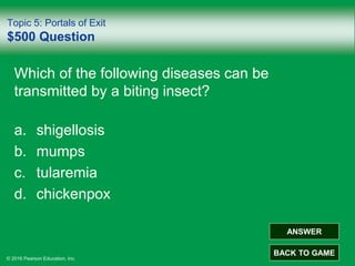 © 2016 Pearson Education, Inc.
Topic 5: Portals of Exit
$500 Question
Which of the following diseases can be
transmitted by a biting insect?
a. shigellosis
b. mumps
c. tularemia
d. chickenpox
ANSWER
BACK TO GAME
 