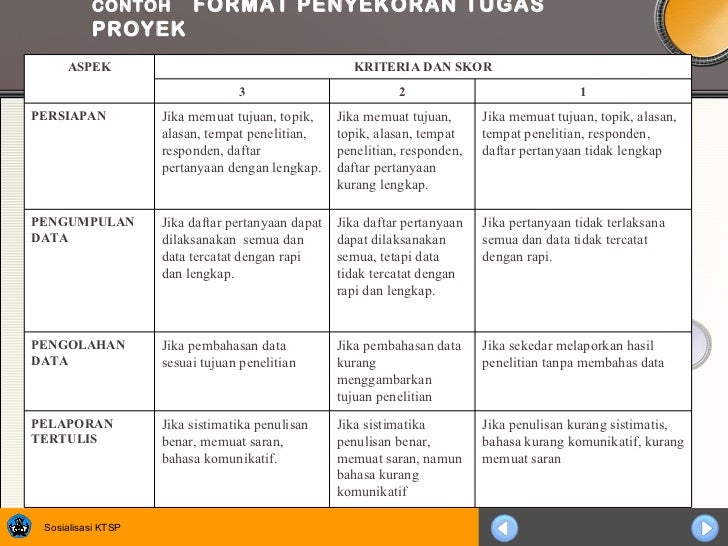 15 rancangan penilaian hasil belajar