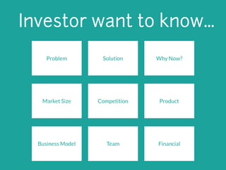 Investor want to know…
Problem Solution Why Now?
Market Size Competition Product
Business Model Team Financial
 