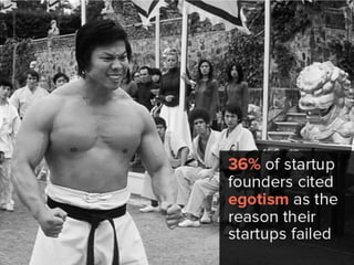 36% of startup founders cited egotism
as the reason their startups failed,
 
