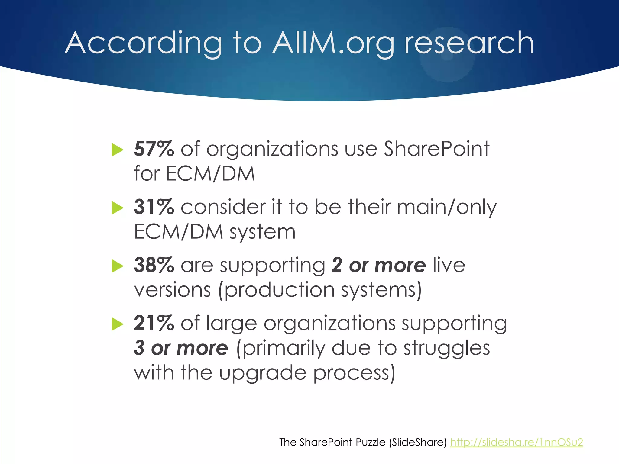 According to AIIM.org research
 57% of organizations use SharePoint
for ECM/DM
 31% consider it to be their main/only
ECM/DM system
 38% are supporting 2 or more live
versions (production systems)
 21% of large organizations supporting
3 or more (primarily due to struggles
with the upgrade process)
The SharePoint Puzzle (SlideShare) http://slidesha.re/1nnOSu2
 