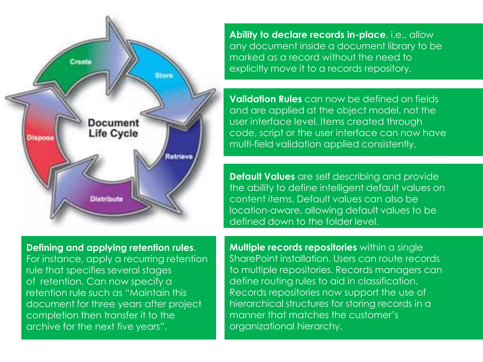 Validation Rules can now be defined on fields
and are applied at the object model, not the
user interface level. Items created through
code, script or the user interface can now have
multi-field validation applied consistently.
Multiple records repositories within a single
SharePoint installation. Users can route records
to multiple repositories. Records managers can
define routing rules to aid in classification.
Records repositories now support the use of
hierarchical structures for storing records in a
manner that matches the customer’s
organizational hierarchy.
Ability to declare records in-place, i.e., allow
any document inside a document library to be
marked as a record without the need to
explicitly move it to a records repository.
Default Values are self describing and provide
the ability to define intelligent default values on
content items. Default values can also be
location-aware, allowing default values to be
defined down to the folder level.
Defining and applying retention rules.
For instance, apply a recurring retention
rule that specifies several stages
of retention. Can now specify a
retention rule such as “Maintain this
document for three years after project
completion then transfer it to the
archive for the next five years”.
 