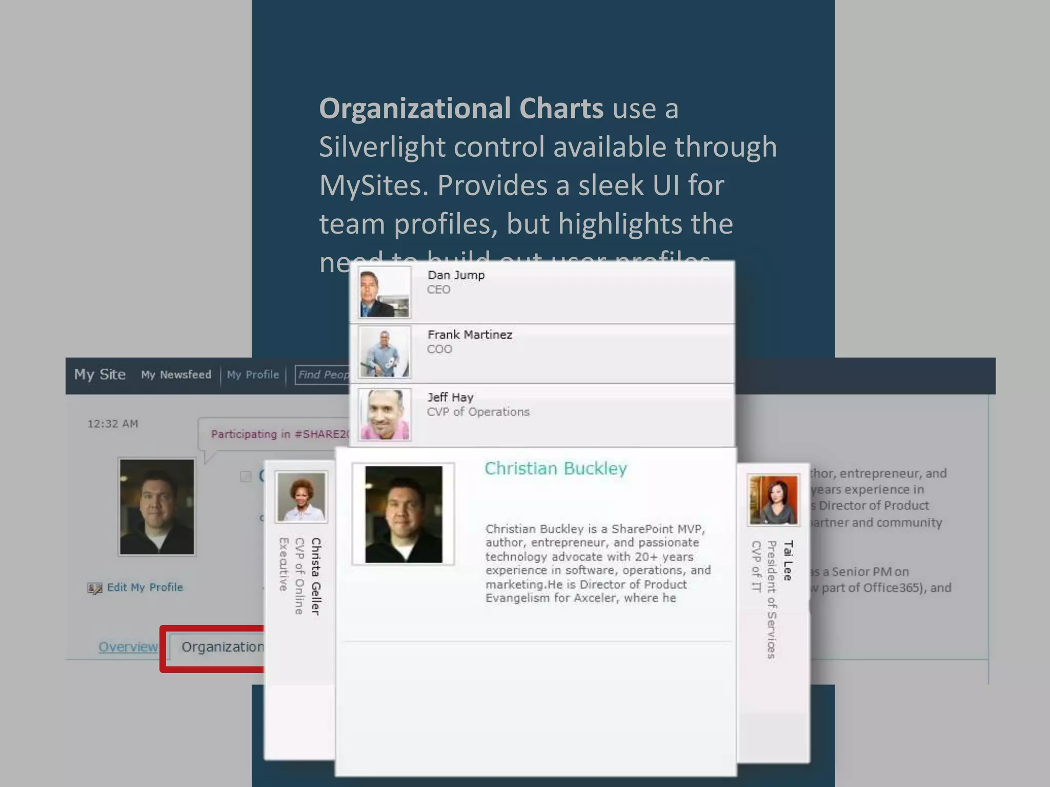 Organizational Charts use a
Silverlight control available through
MySites. Provides a sleek UI for
team profiles, but highlights the
need to build out user profiles.
 
