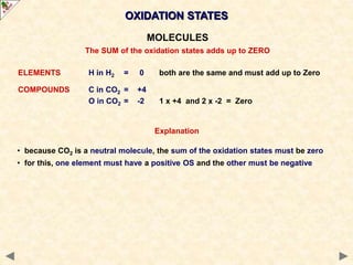 • because CO2 is a neutral molecule, the sum of the oxidation states must be zero
• for this, one element must have a positive OS and the other must be negative
OXIDATION STATES
Explanation
MOLECULES
The SUM of the oxidation states adds up to ZERO
ELEMENTS H in H2 = 0 both are the same and must add up to Zero
COMPOUNDS C in CO2 = +4
O in CO2 = -2 1 x +4 and 2 x -2 = Zero
 