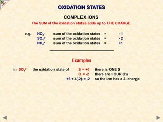 OXIDATION STATES
in SO4
2- the oxidation state of S = +6 there is ONE S
O = -2 there are FOUR O’s
+6 + 4(-2) = -2 so the ion has a 2- charge
COMPLEX IONS
The SUM of the oxidation states adds up to THE CHARGE
e.g. NO3
- sum of the oxidation states = - 1
SO4
2- sum of the oxidation states = - 2
NH4
+ sum of the oxidation states = +1
Examples
 